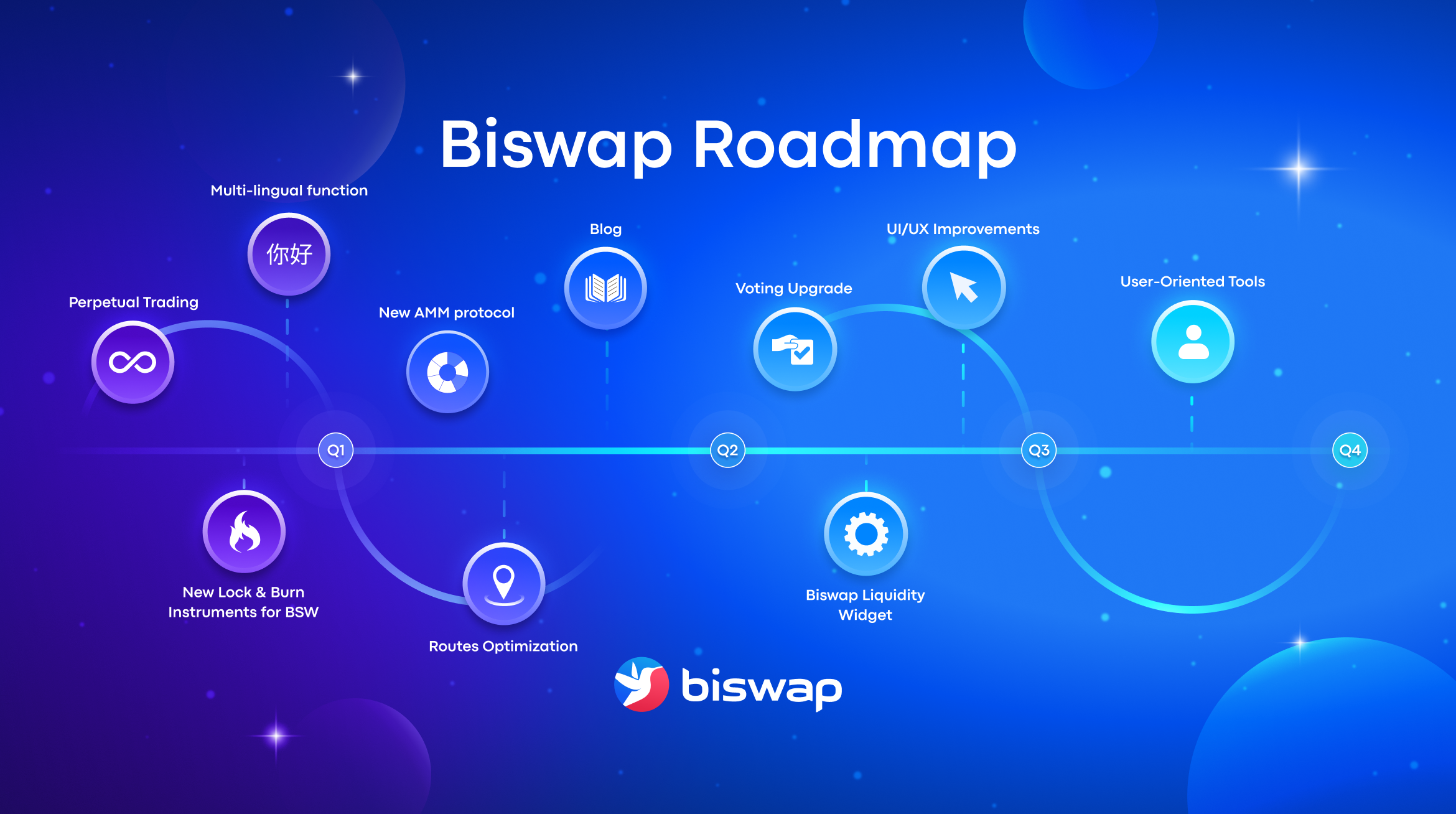 Biswap_Roadmap.png