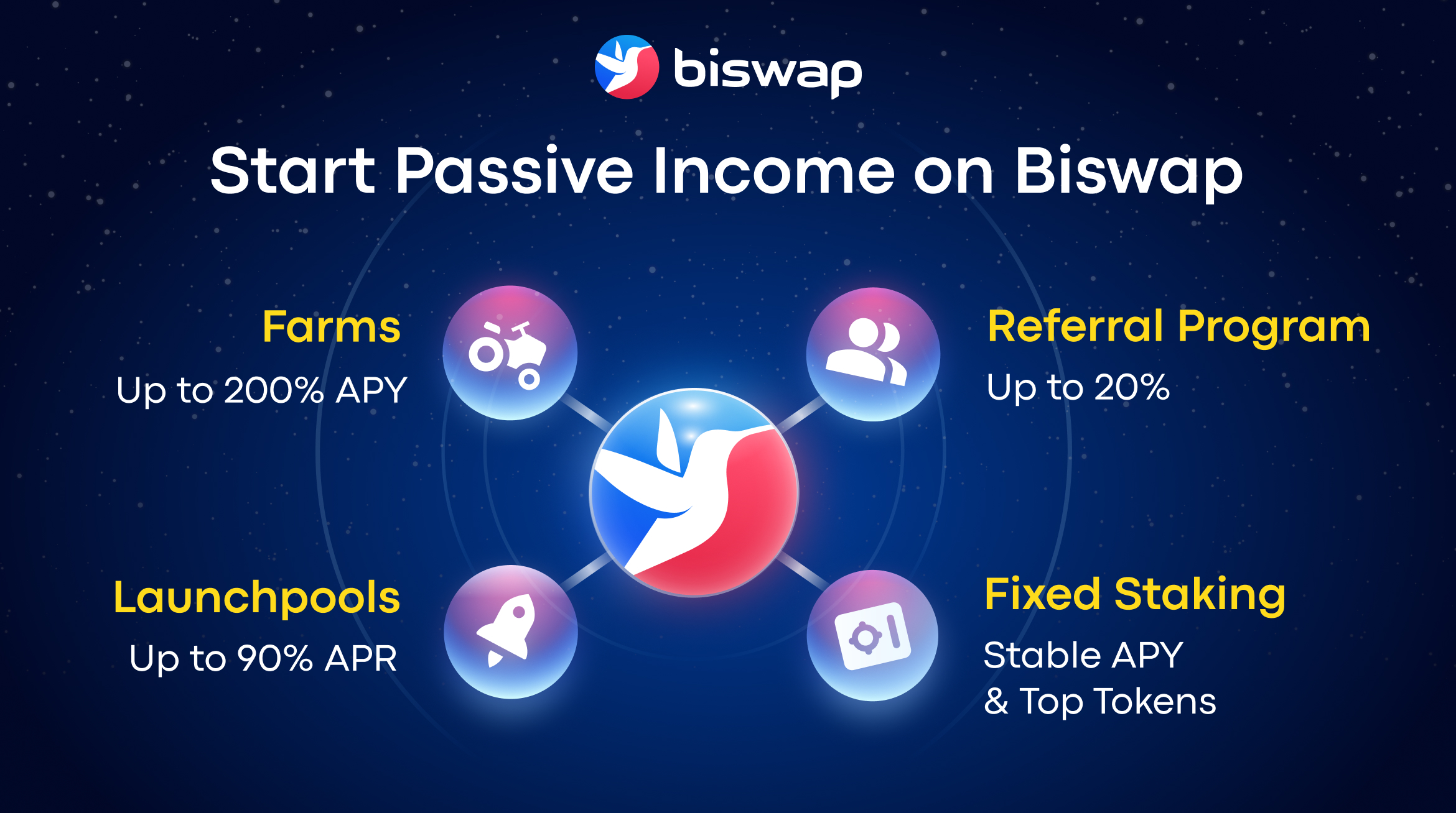 start-passive-income-on-biswap-explore-lucrative-offers-biswap